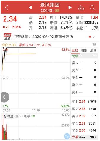 游资介入一般多久出来 游资进了股票一般几天拉升