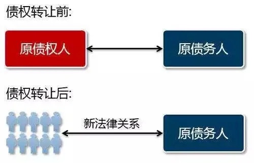人人创债权转让需要多久 人人贷债权转让进度慢了怎么回事