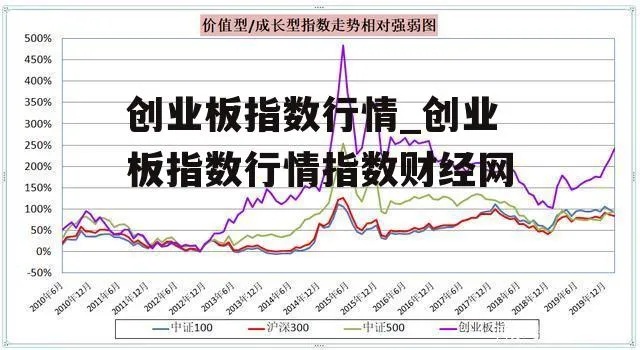 如何看懂创业股票指数行情 创业指数怎么买