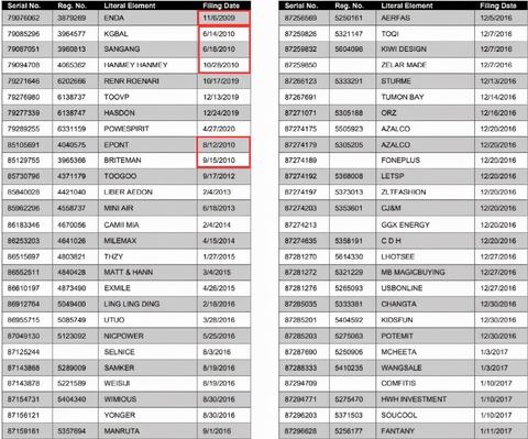 商标到期后多久会被注销 商标到期后多久会被注销啊