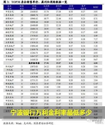 宁波银行万利金审核要多久 宁波银行万利金审核要多久才能通过