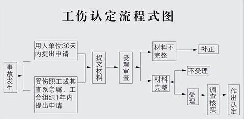 七八级工伤假能调养多久 工伤七级和八级的待遇差别大吗?