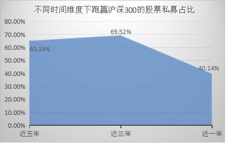 160636封闭期多久 161725封闭期