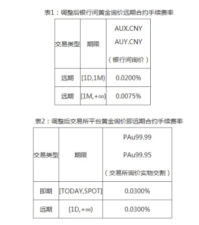 黄金延期交易可以持有多久 黄金延期交易业务制度
