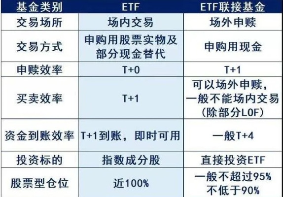 ETF分红后多久到账 etf分红收税吗