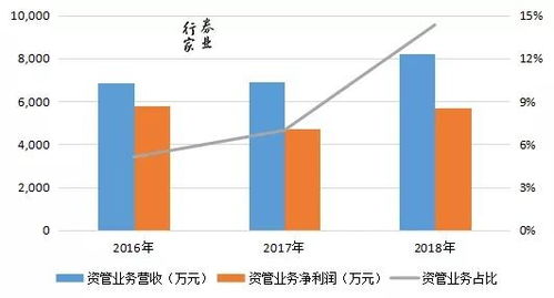 财富证券和财信证券哪个好 财信证券和财达证券