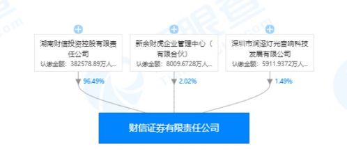 财富证券和财信证券哪个好 财信证券和财达证券