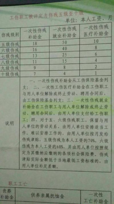 工伤买了多久生效 工伤保险买了多久生效