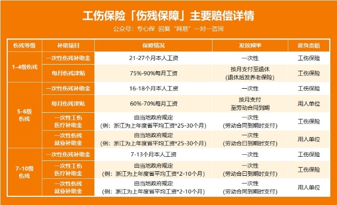 工伤买了多久生效 工伤保险买了多久生效