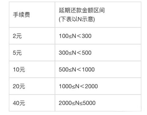随时还款意味什么 随时还款什么意思