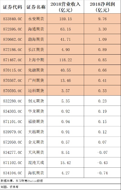 期货成绩多久出来的 期货成绩一般几点出来2020