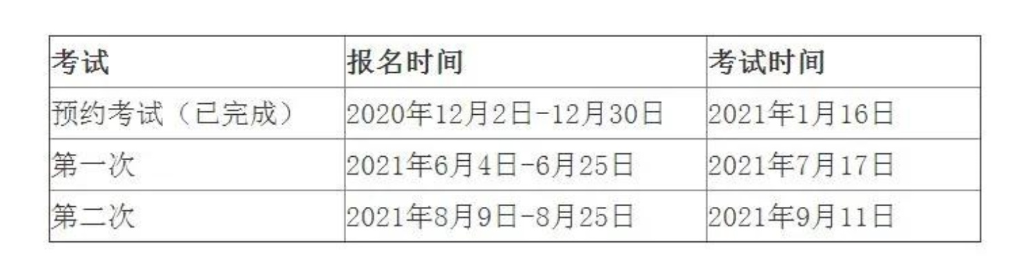 期货成绩多久出来的 期货成绩一般几点出来2020