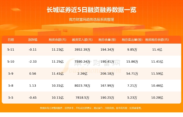 长城证券和国元证券哪个好 长城证券和国元证券哪个好一些