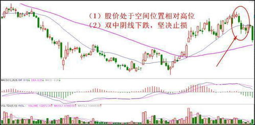 如何快速止损创业 止损的技巧