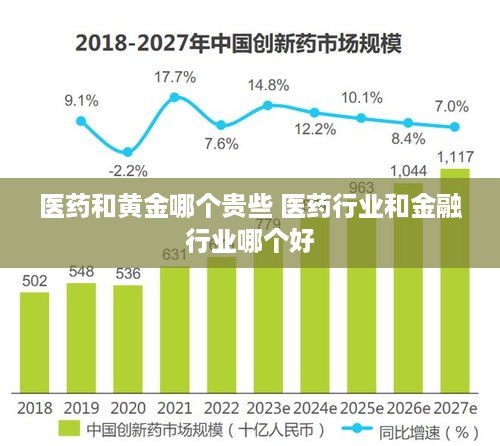 医药和黄金哪个贵些 医药行业和金融行业哪个好