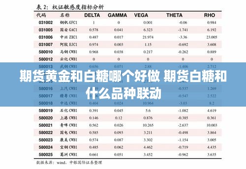 期货黄金和白糖哪个好做 期货白糖和什么品种联动