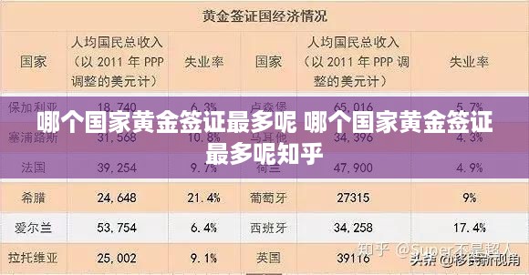哪个国家黄金签证最多呢 哪个国家黄金签证最多呢知乎