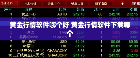 黄金行情软件哪个好 黄金行情软件下载哪个