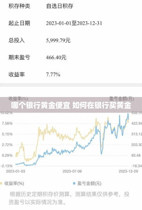 哪个银行黄金便宜 如何在银行买黄金