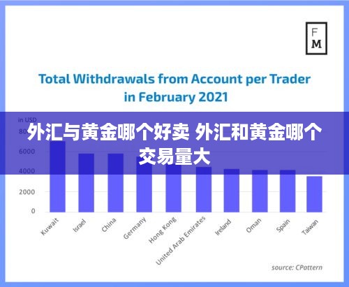 外汇与黄金哪个好卖 外汇和黄金哪个交易量大