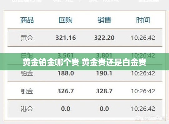黄金铂金哪个贵 黄金贵还是白金贵
