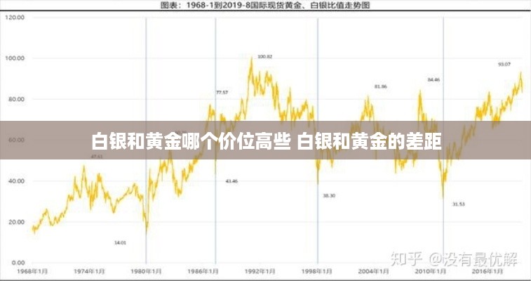 白银和黄金哪个价位高些 白银和黄金的差距