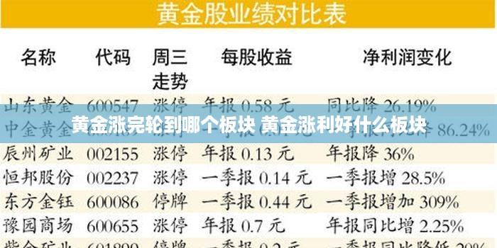 黄金涨完轮到哪个板块 黄金涨利好什么板块