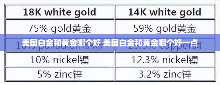 美国白金和黄金哪个好 美国白金和黄金哪个好一点