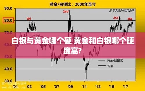白银与黄金哪个硬 黄金和白银哪个硬度高?
