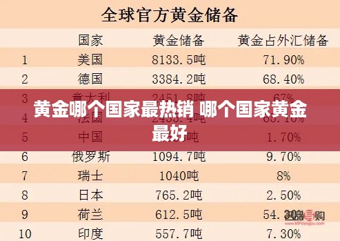 黄金哪个国家最热销 哪个国家黄金最好
