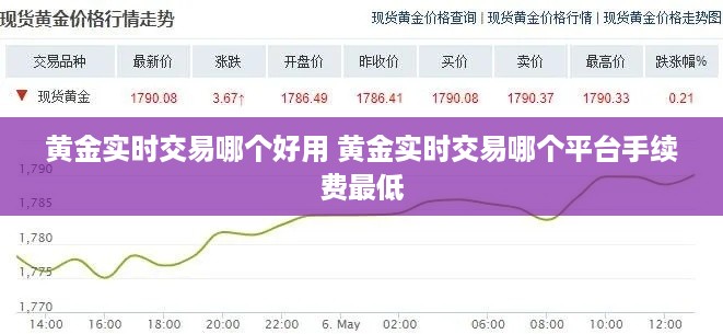 黄金实时交易哪个好用 黄金实时交易哪个平台手续费最低
