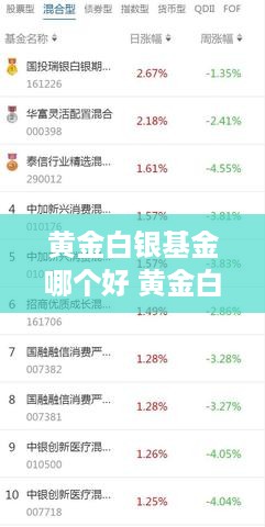 黄金白银基金哪个好 黄金白银基金哪个好一点