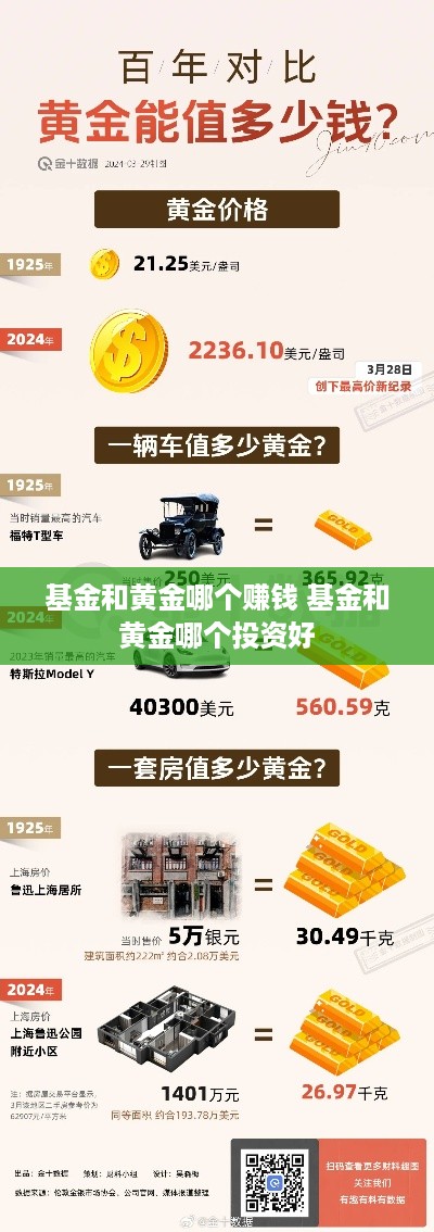 基金和黄金哪个赚钱 基金和黄金哪个投资好