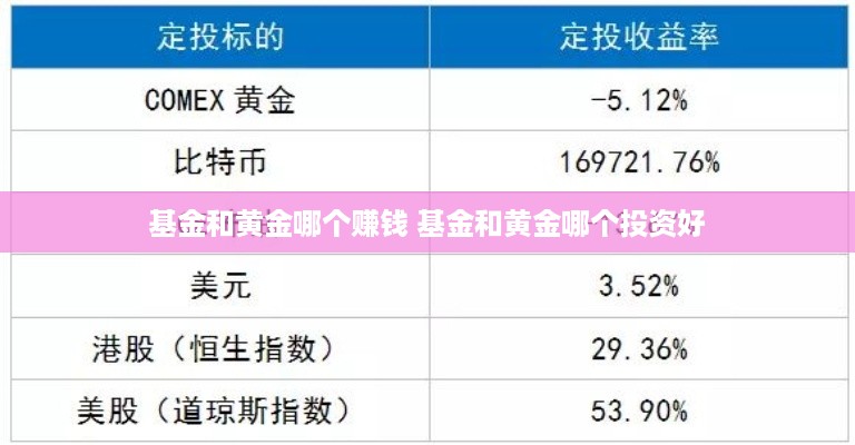 基金和黄金哪个赚钱 基金和黄金哪个投资好