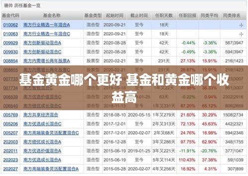 基金黄金哪个更好 基金和黄金哪个收益高