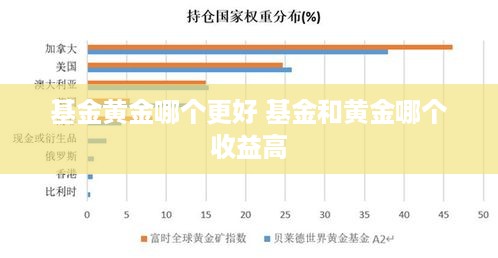 基金黄金哪个更好 基金和黄金哪个收益高
