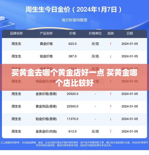 买黄金去哪个黄金店好一点 买黄金哪个店比较好