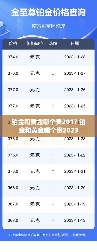 铂金和黄金哪个贵2017 铂金和黄金哪个贵2023