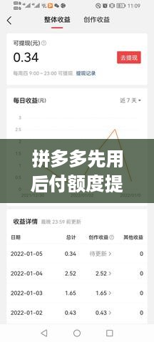 拼多多先用后付额度提现到微信（教你一招）