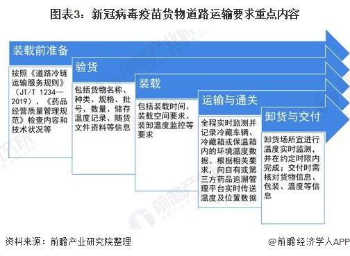 国内新冠病毒发展历程 国内新冠病毒发展历程简介