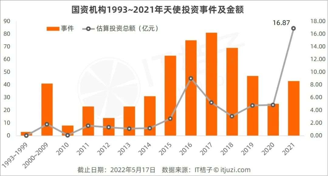 天使投资的投资形式 天使投资属于什么投资