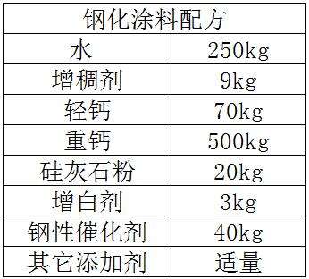 调油漆的方法和比例 调油漆的方法和比例和图片