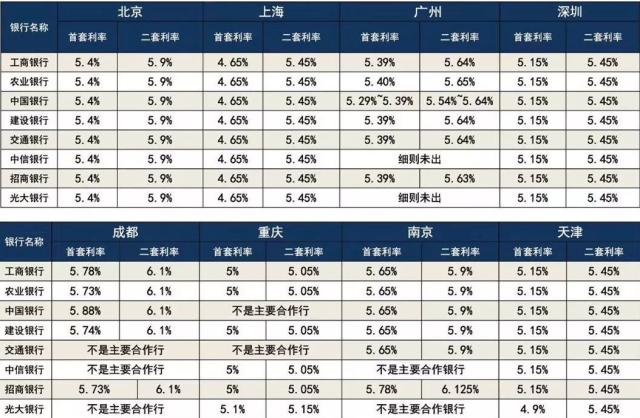 房贷利息要不要转lpr 