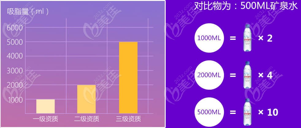 吸脂减肥手术的费用 手术抽脂减肥费用多少