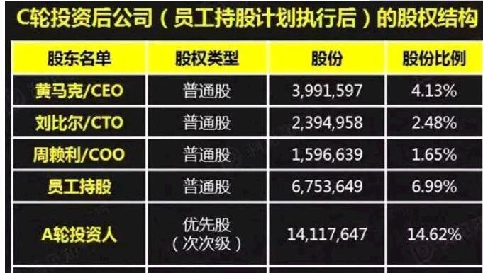 天使投资人联系方式 天使投资人联系方式新能源