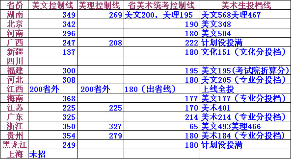 美术成绩怎么算的 美术成绩怎么算的高