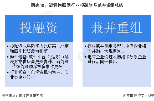 天使投资战略投资 天使投资 风险投资 股权投资
