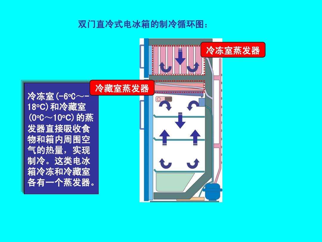 简易冰箱的工作原理 简易冰箱的工作原理是什么