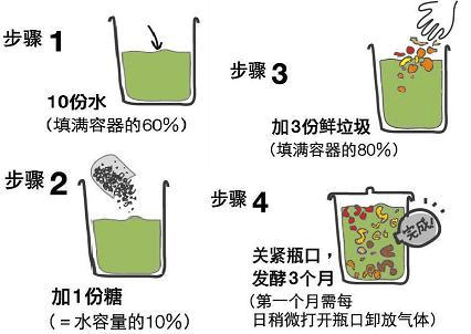 酵素要放冰箱吗 酵素要放冰箱吗多久