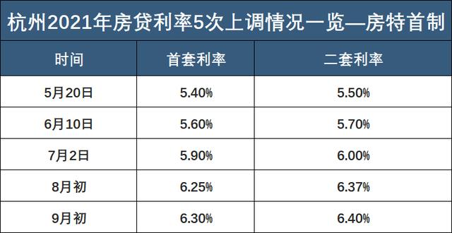 贷款lpr是啥 lpr贷款什么意思